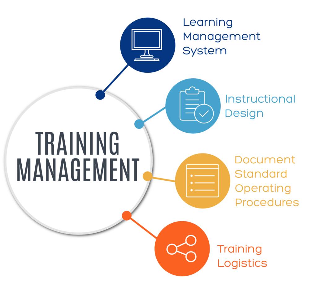 Training Management Tracks